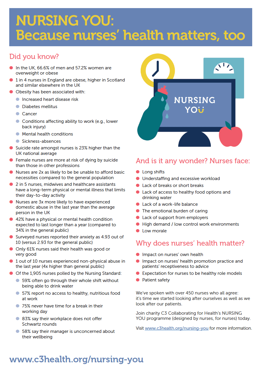 C3 Collaborating for Health | Fact sheet-NURSING YOU